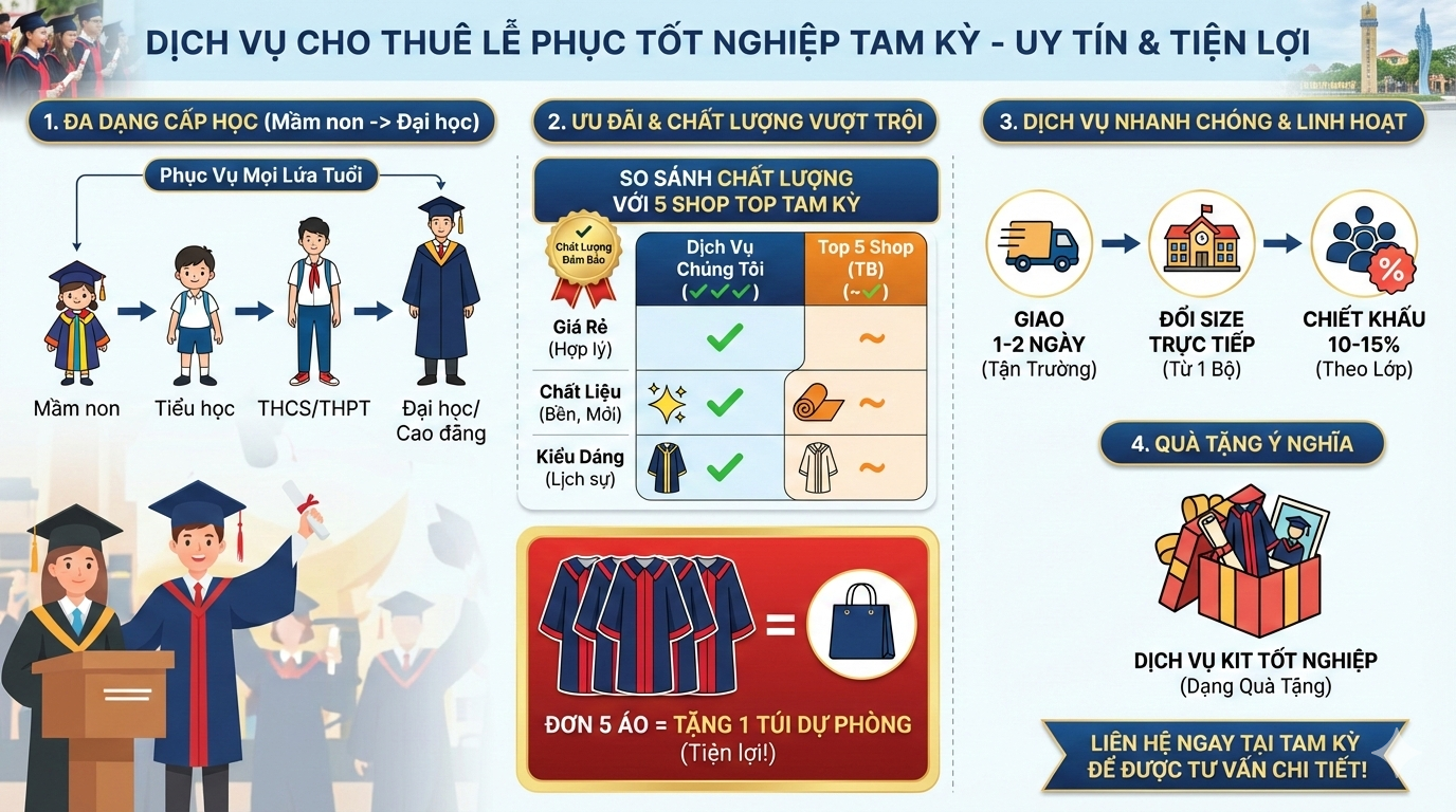 Cho Thuê Áo Cử Nhân Tam Kỳ
